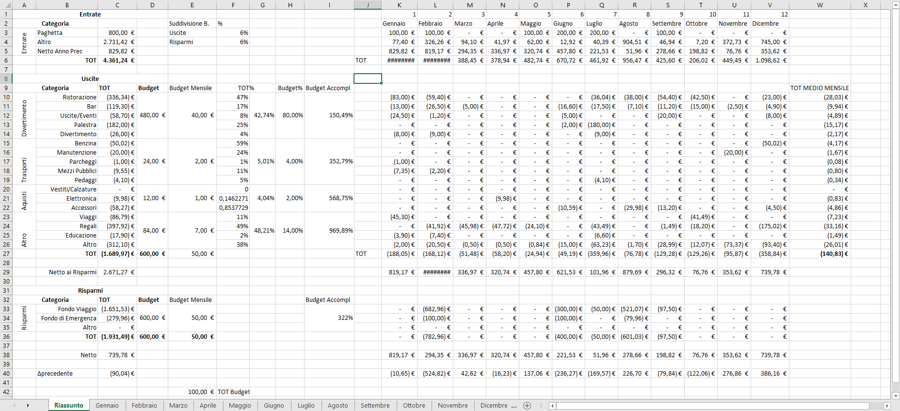 budget overview