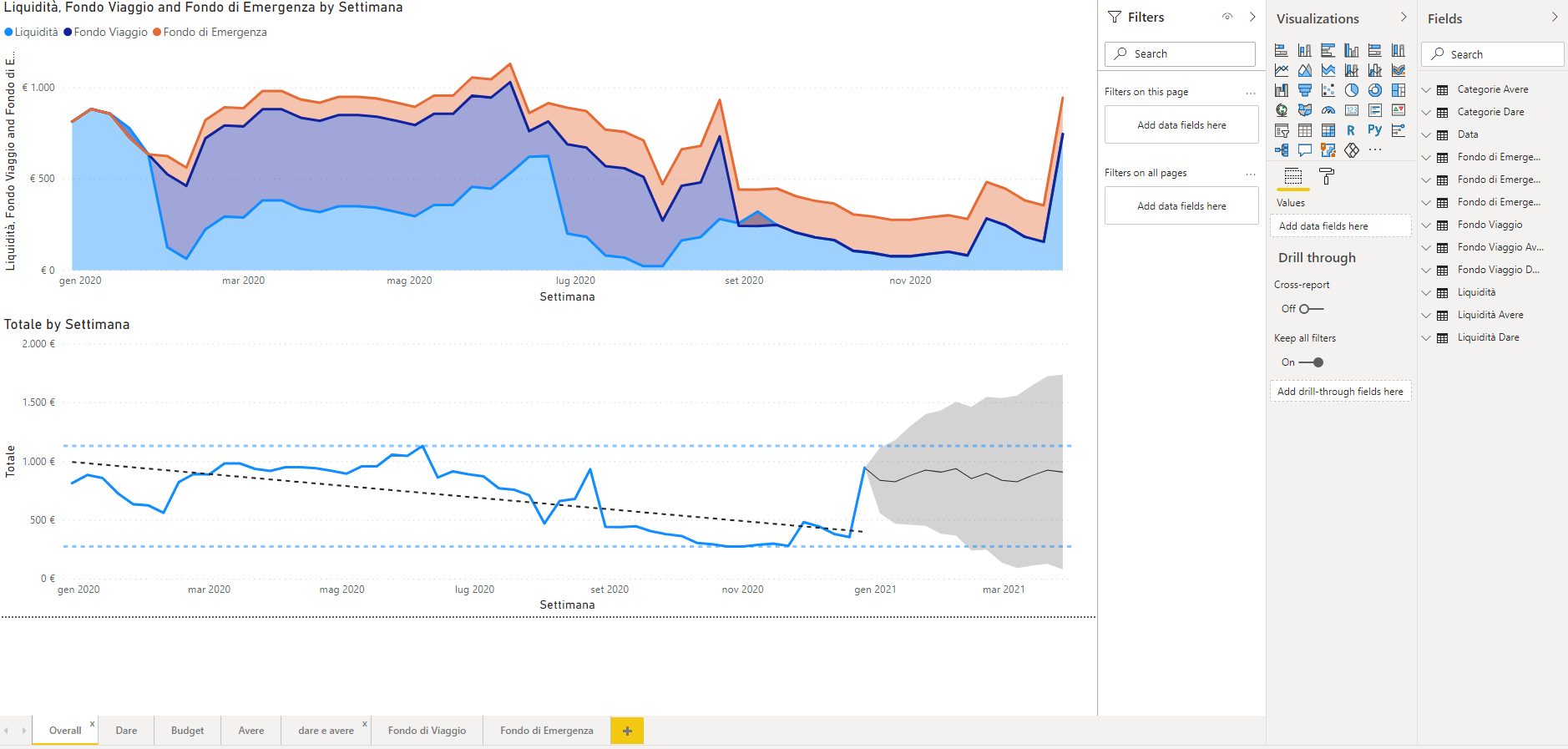 powerbi